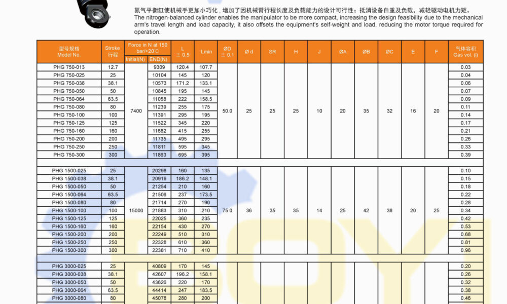 Industrial Robot Balancing Cylinder Catalog (BOYI P)